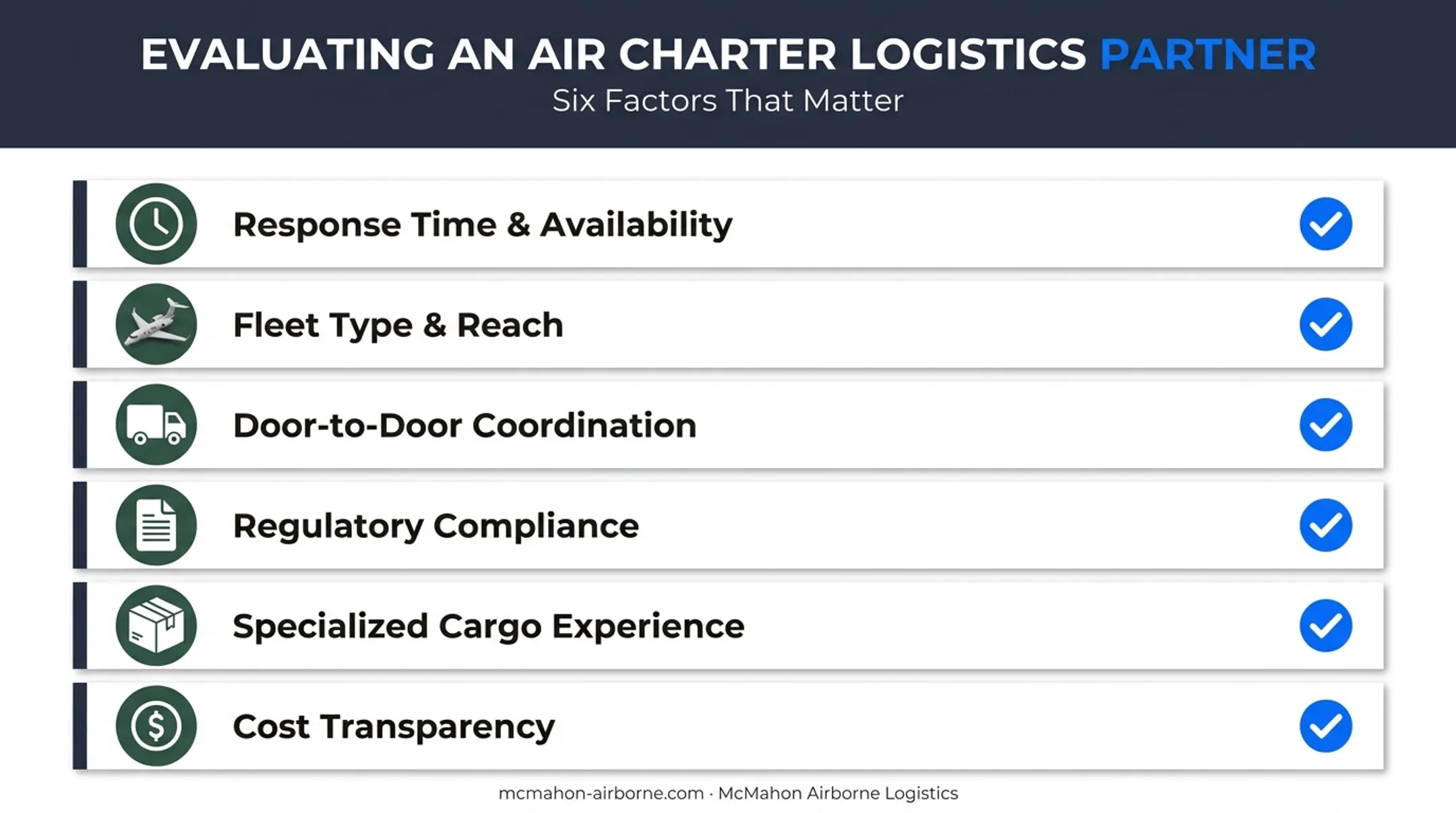 Six factors for evaluating air cargo charter providers checklist