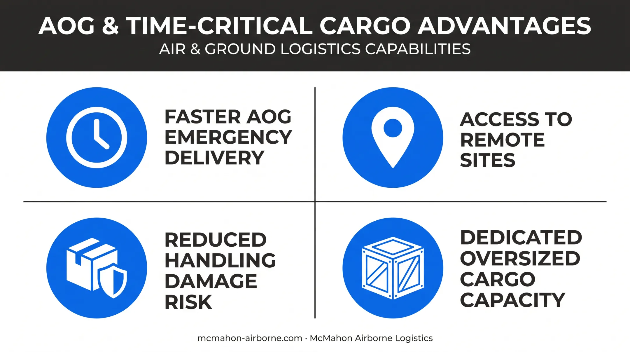 Four key benefits of air cargo charter services icon grid