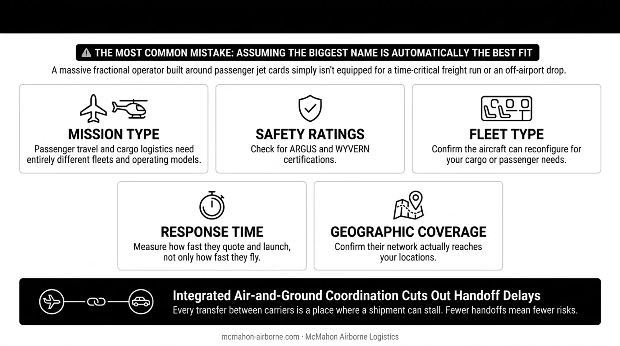 Five key factors for choosing an air charter company comparison chart