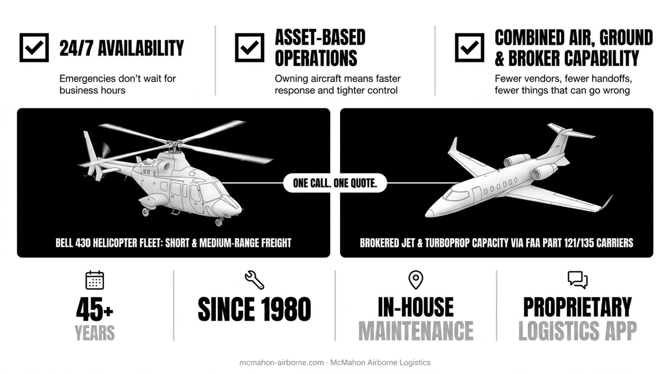 McMahon Airborne Logistics Bell 430 helicopter fleet and tracking software interface