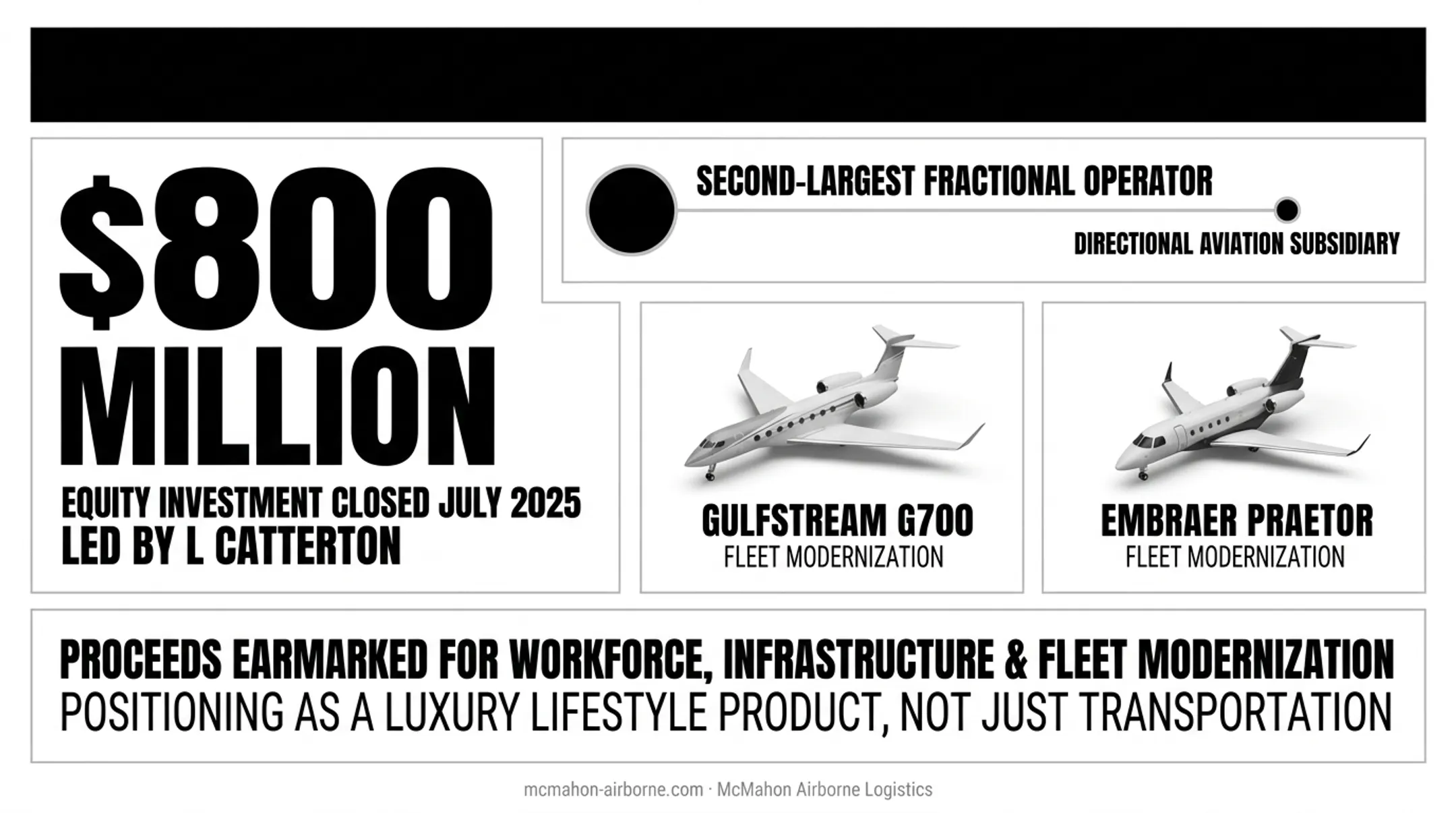 Luxury private jet fleet on tarmac representing fractional ownership programs