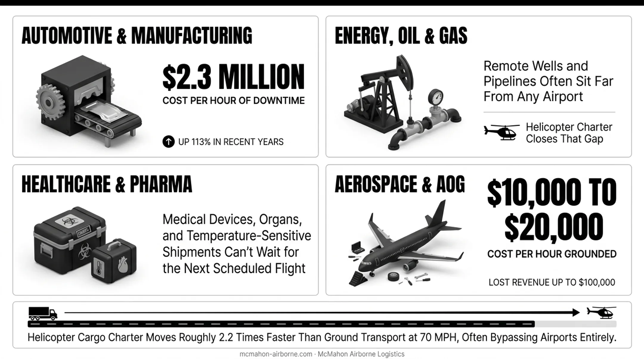 Downtime cost comparison across automotive energy healthcare and aerospace industries