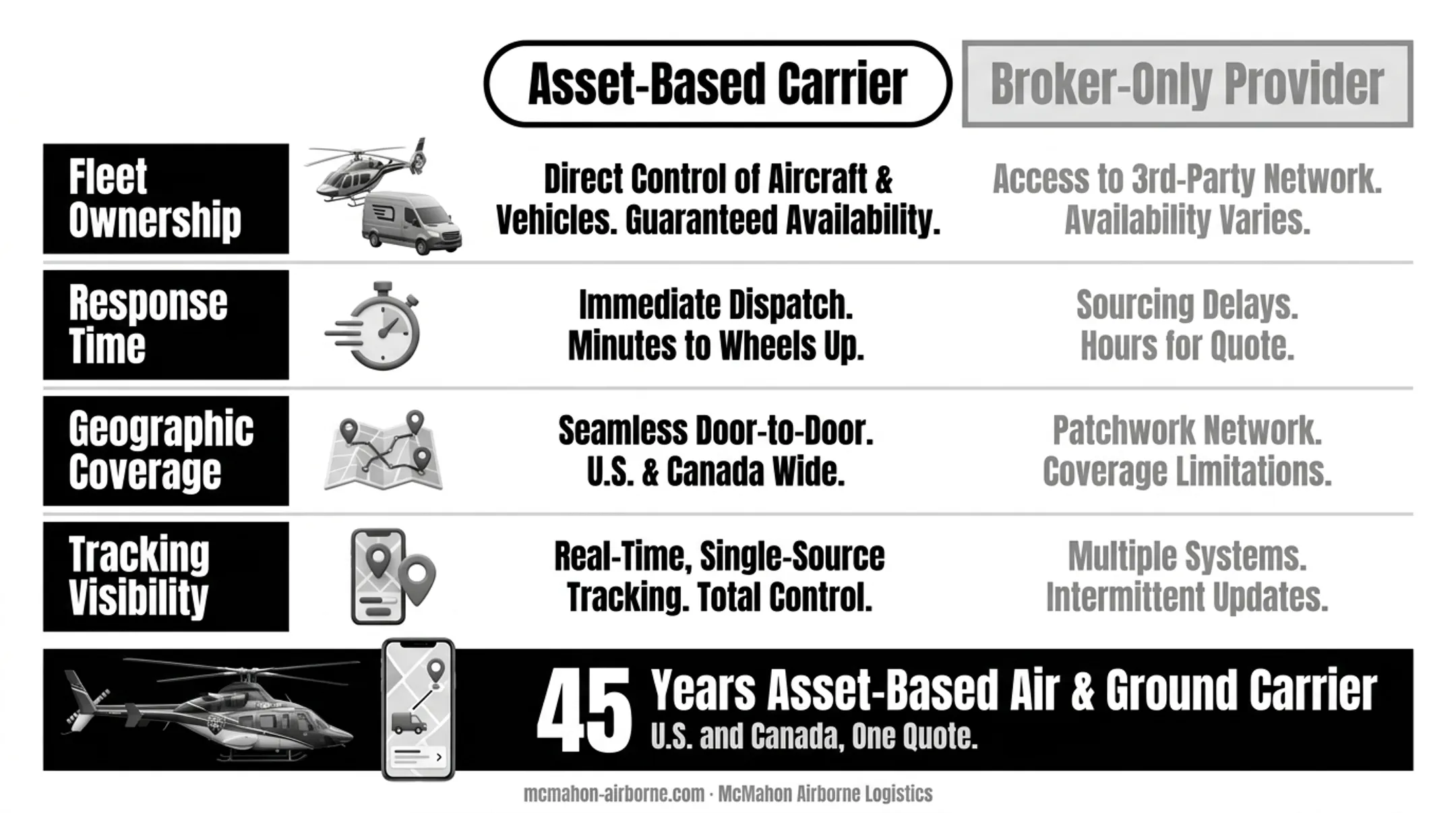 Logistics tracking software interface showing real-time shipment status across transport modes