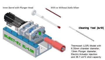 Consumer Electronics