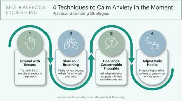 4-step self-help grounding strategies for coping with hypervigilance symptoms
