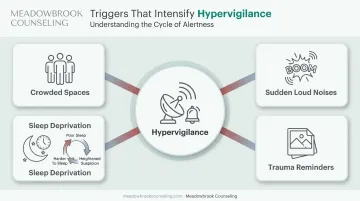 Common triggers that intensify PTSD-related paranoid thinking patterns
