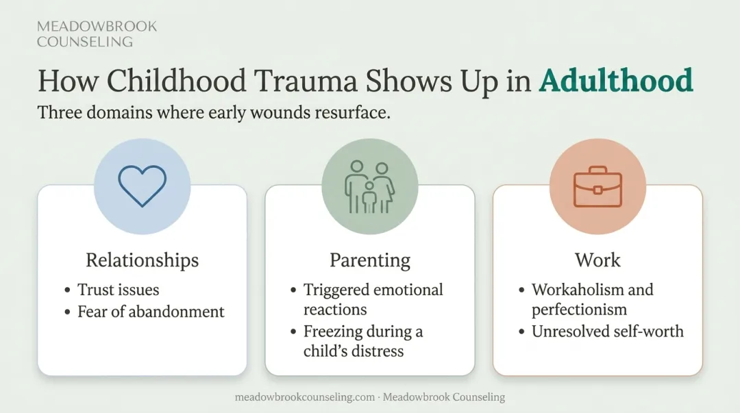 childhood trauma effects on relationships parenting and work infographic