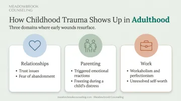 childhood trauma effects on relationships parenting and work infographic