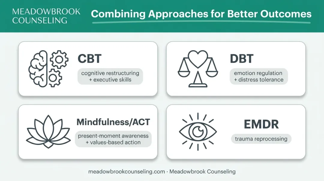 Four evidence-based therapy approaches for ADHD and anxiety treatment