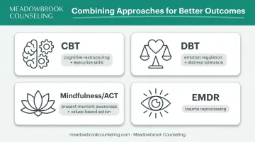 Four evidence-based therapy approaches for ADHD and anxiety treatment