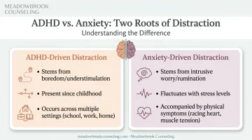 ADHD versus anxiety distraction symptoms comparison chart