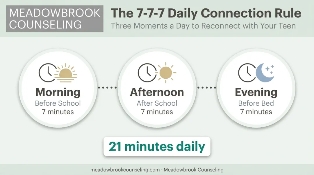 7-7-7 rule daily connection habit timeline for parents and teens
