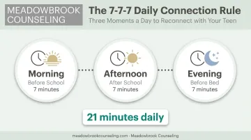 7-7-7 rule daily connection habit timeline for parents and teens