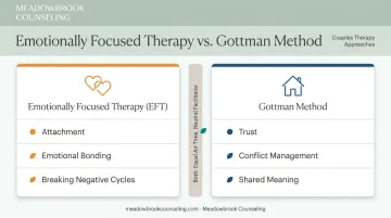 EFT versus Gottman Method couples therapy approaches comparison chart