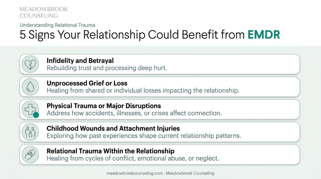 Five relationship patterns that may benefit from EMDR trauma processing