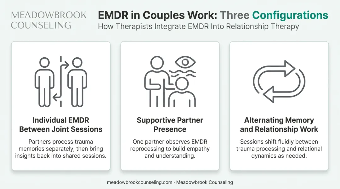 Three common EMDR integration models used within couples therapy sessions