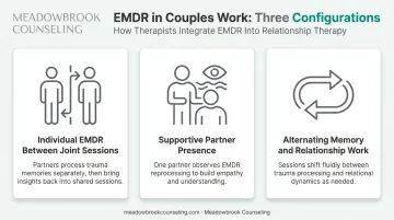 Three common EMDR integration models used within couples therapy sessions
