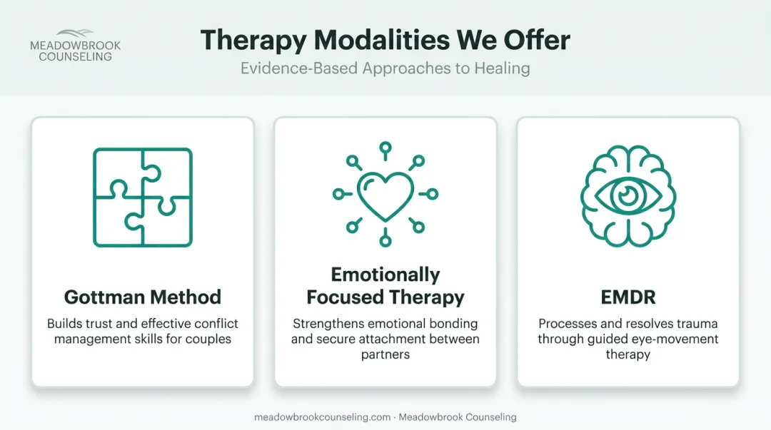 Evidence-based couples therapy approaches comparison Gottman Method EMDR EFT