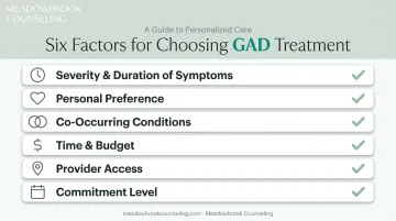 Decision factors checklist for choosing the right generalized anxiety disorder treatment path