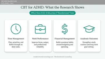 CBT for ADHD key life improvement areas and therapy outcome statistics