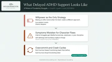 Three patterns of unmanaged ADHD showing willpower reliance shame cycles and burnout