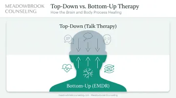 Top-down versus bottom-up therapy processing framework diagram