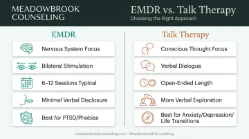 EMDR versus talk therapy comparison chart of focus and session length