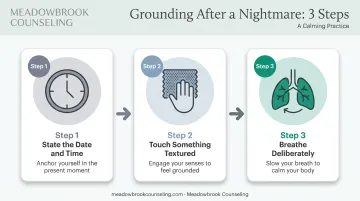 Three-step grounding technique process for waking up from a PTSD nightmare