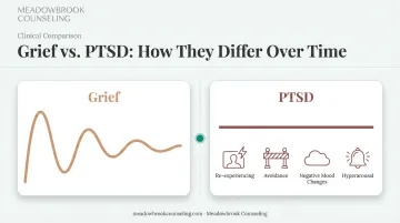 Grief versus PTSD symptom patterns comparison showing waves and constant distress