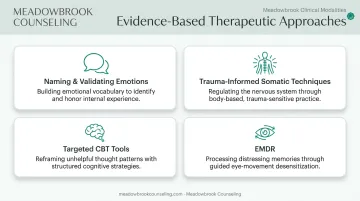 Four evidence-based therapy approaches for treating climate anxiety
