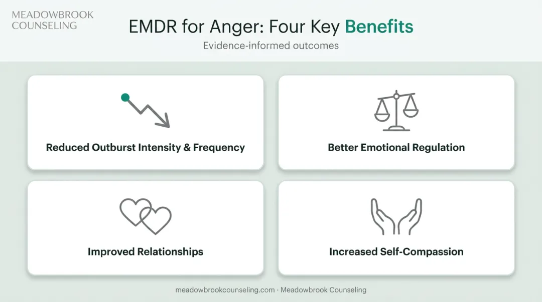 Benefits of EMDR therapy for anger management and emotional regulation