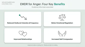 Benefits of EMDR therapy for anger management and emotional regulation