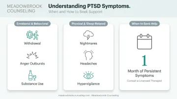 Common signs of teen trauma across emotional behavioral and physical categories