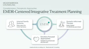 EMDR combined with complementary therapy modalities for trauma recovery