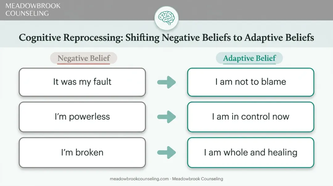 Negative beliefs versus adaptive beliefs shift chart in EMDR therapy
