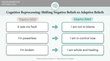 Negative beliefs versus adaptive beliefs shift chart in EMDR therapy
