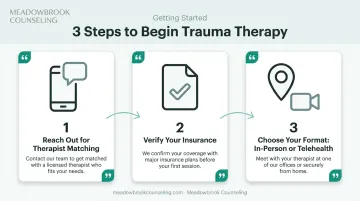 Three-step process to start trauma therapy with Meadowbrook Counseling