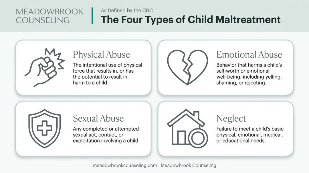 Four types of childhood trauma physical emotional sexual abuse and neglect