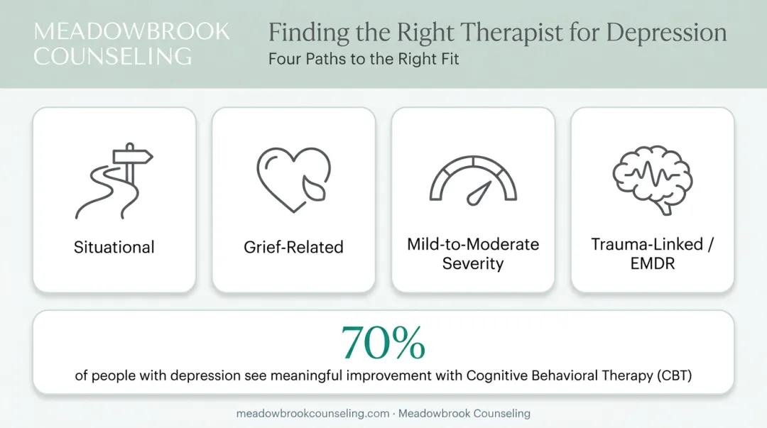 Four use cases for choosing a therapist to treat depression symptoms