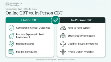 Online CBT versus in-person therapy comparison for panic disorder treatment
