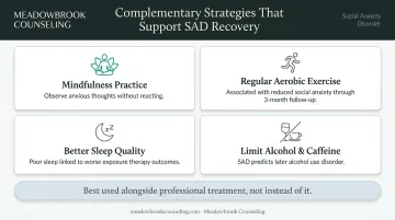 Four complementary lifestyle strategies supporting social anxiety disorder treatment recovery