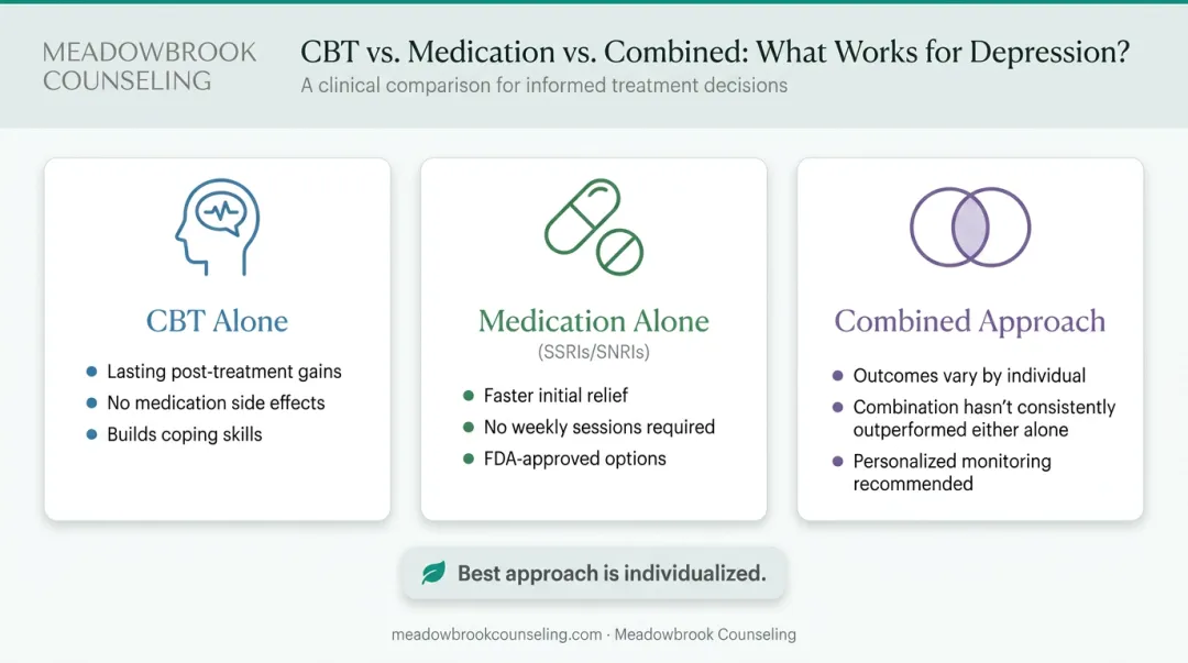 CBT therapy versus medication versus combined treatment for social anxiety comparison