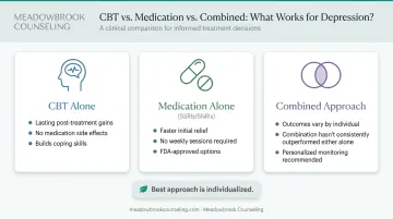 CBT therapy versus medication versus combined treatment for social anxiety comparison