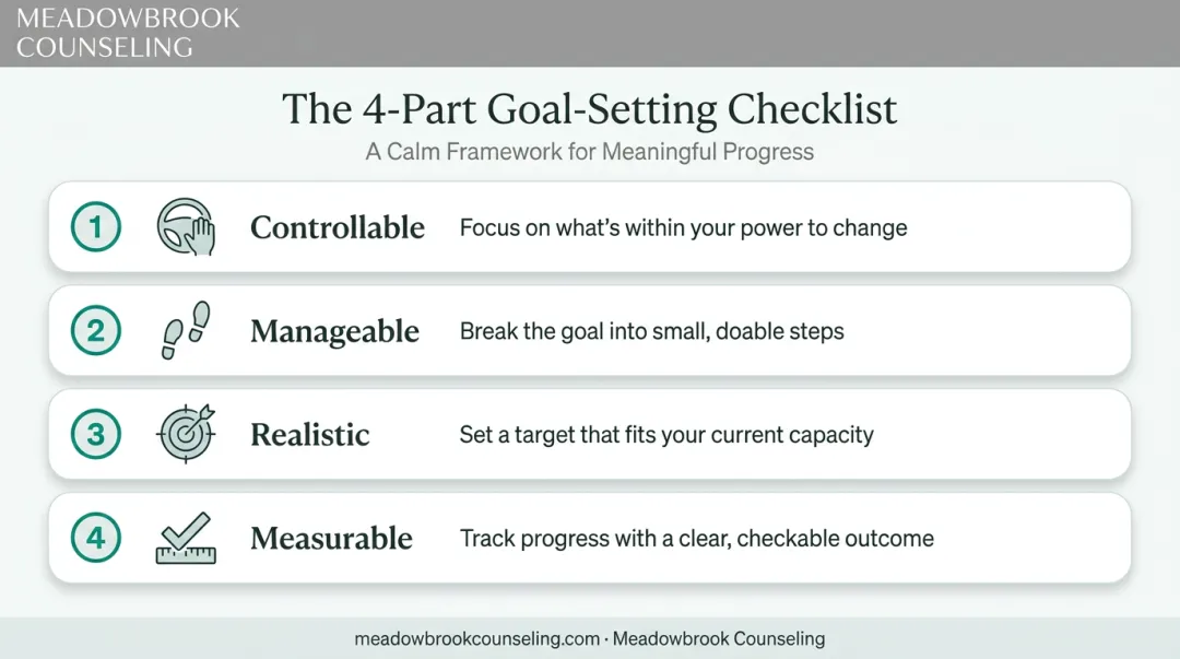 Four criteria for setting achievable mental health recovery goals
