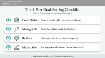Four criteria for setting achievable mental health recovery goals