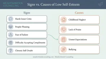 Signs and root causes of low self-esteem infographic overview
