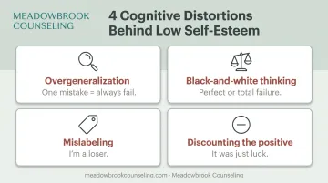 Four common cognitive distortions fueling low self-esteem infographic