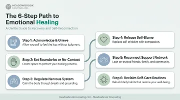 Six-step process for healing after a toxic relationship