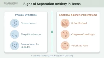 Physical and behavioral symptoms of separation anxiety in teenagers comparison