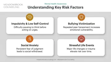 Four key risk factors increasing teen video game addiction vulnerability